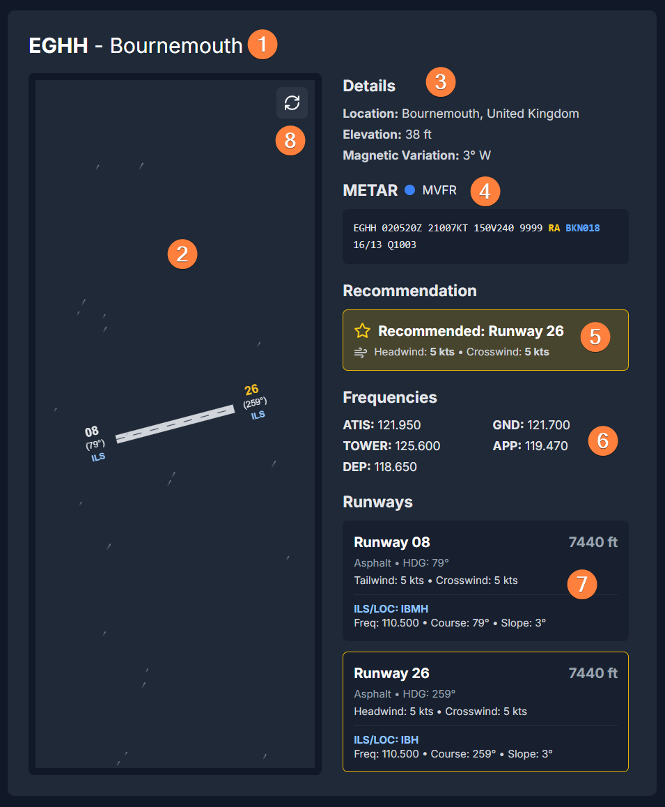 pfh_airport_information_panels.png